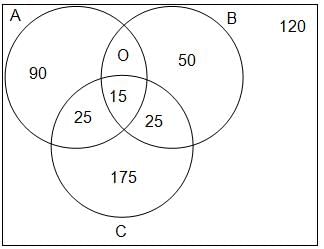 Set Theory Questions for CAT with Answers PDF