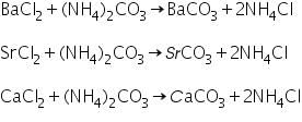 Theory & Procedure, Qualitative Analysis of Cations | Additional Study Material for NEET