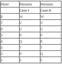 Daily Practice Questions Questions for CAT with Answers PDF