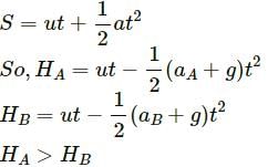 HC Verma Questions and Solutions: Chapter 5- Newton`s Laws of Motion- 1 | HC Verma Solutions - JEE