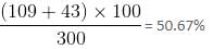 Pie Chart Questions for CAT with Answers PDF