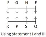 Daily Practice Questions Questions for CAT with Answers PDF