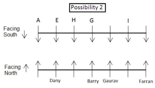 Seating Arrangement Questions for CAT with Answers PDF