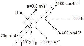 CBSE, Class XI, IIT JEE, Syllabus, Preparation, AIPMT, NCERT, Important, friction