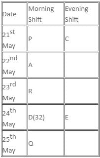 Games and Tournaments Questions for CAT with Answers PDF