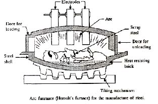 Class 12, Ores and Metallurgy,Question and Answer (Q & A)