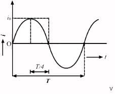HC Verma Questions and Solutions: Chapter 39: Alternating Current- 1 | HC Verma Solutions - JEE
