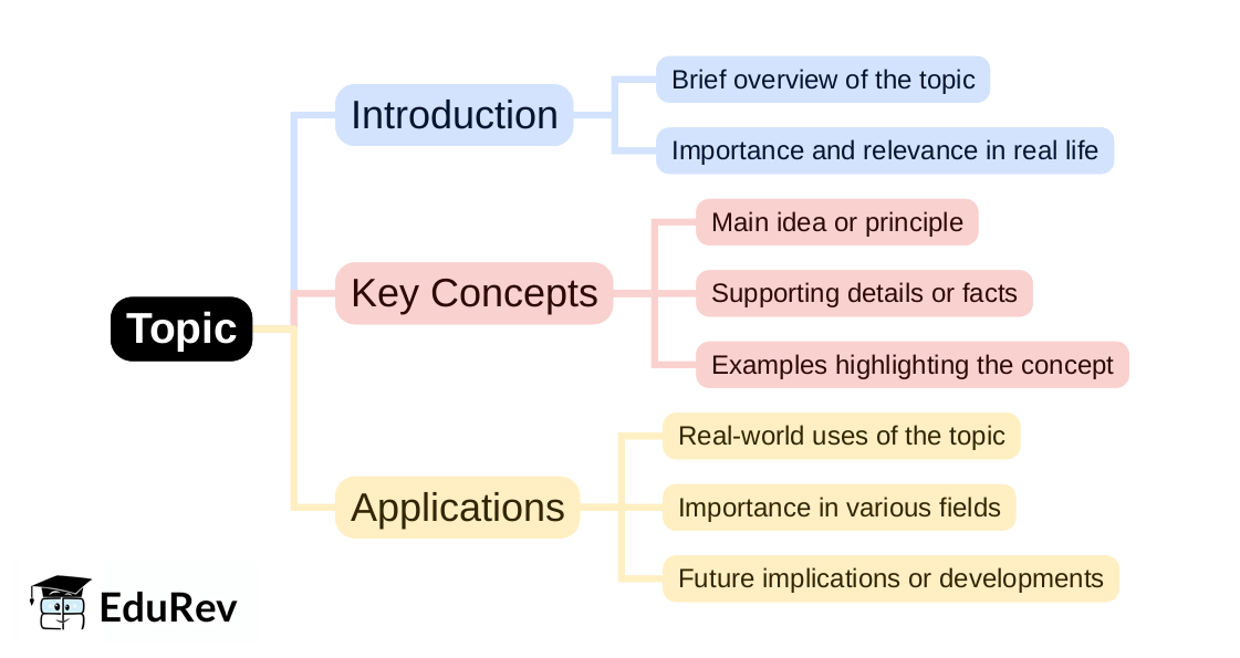 Mind Map: PDF Download