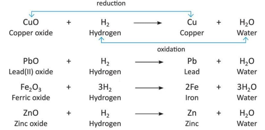 Hydrogen Chapter Notes | Chemistry for SSS 2