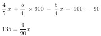Profit, Loss & Discount Questions for CAT with Answers PDF
