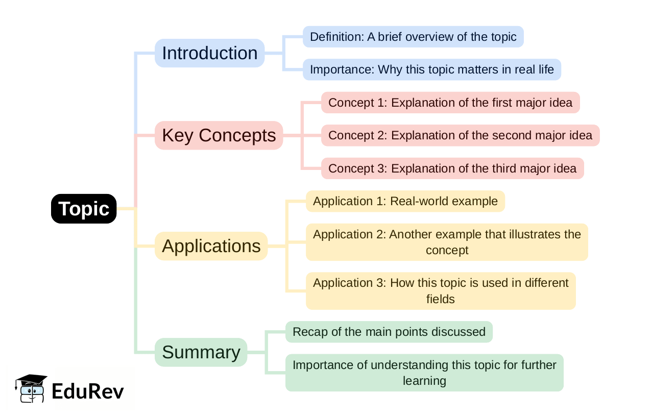 Mind Map - PDF Download