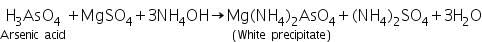 Theory & Procedure, Qualitative Analysis of Cations | Additional Study Material for NEET