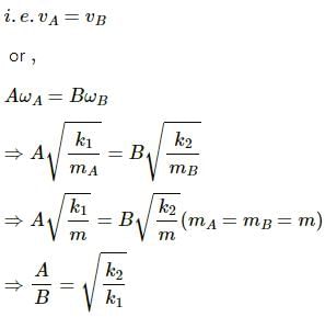 HC Verma Questions and Solutions: Chapter 12: Simple Harmonics Motion- 1 | HC Verma Solutions - JEE