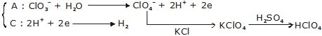 chemistry