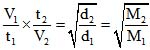 States of Matter, Chapter Notes, Class 11, Chemistry (IIT-JEE & AIPMT)