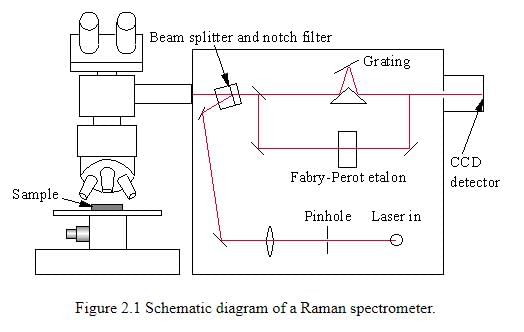 Laser Raman Spectroscopy | Physics Optional Notes for UPSC