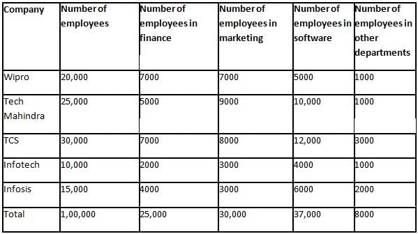 Mixed Graphs Questions for CAT with Answers PDF