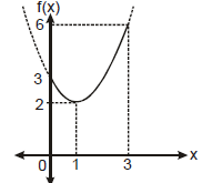 Relations and Functions, Chapter Notes, Class 11, Mathematics