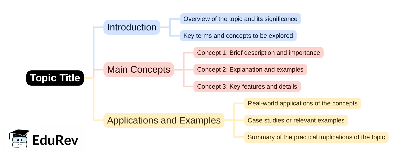 Mind Map PDF Download mind-map-pdf-download