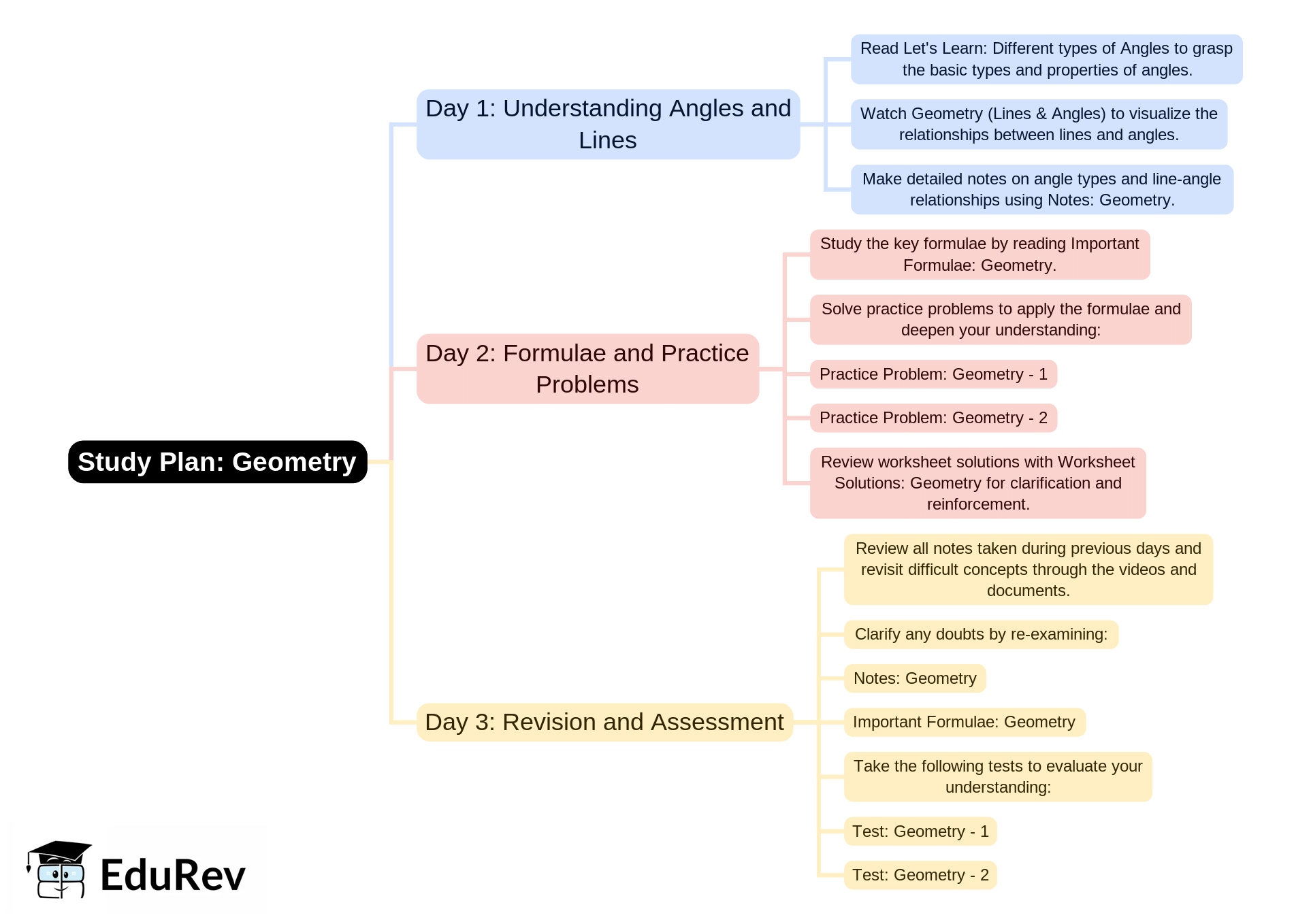 3-Days Study Plan: Geometry | Mathematics & Pedagogy Paper 1 for CTET & TET Exams - CTET & State TET