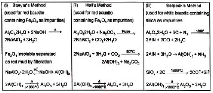 Class 12, Ores and Metallurgy,Question and Answer (Q & A)