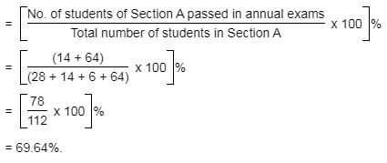 Passage Based Questions: Quantitative Aptitude - 12 | Passage Based Questions for CLAT Preparation
