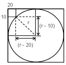 Geometry Questions for CAT with Answers PDF