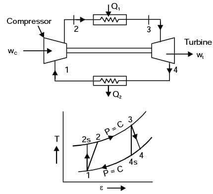 GATE Past Year Questions: Power Plant Engineering