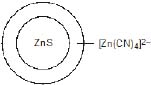 Class 12, Ores and Metallurgy,Question and Answer (Q & A)