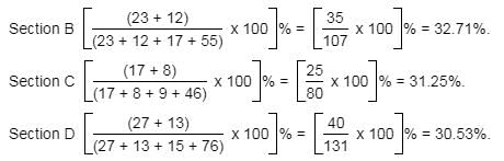 Passage Based Questions: Quantitative Aptitude - 12 | Passage Based Questions for CLAT Preparation