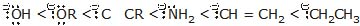 Hydrocarbons, CBSE, Class XI, IIT JEE, Syllabus, Preparation, AIPMT, NCERT, Important, Alkanes, Alkenes, Alkynes