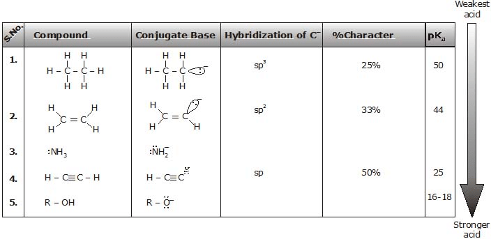 Hydrocarbons, CBSE, Class XI, IIT JEE, Syllabus, Preparation, AIPMT, NCERT, Important, Alkanes, Alkenes, Alkynes