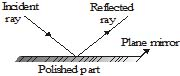 Important,Chapter,Notes,Ray,Optics,Class,10th,Science