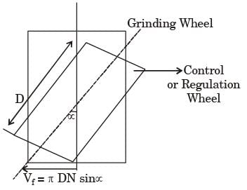 GATE Past Year Questions: Machining Processes | Manufacturing Engineering - Mechanical Engineering