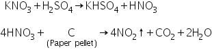 Theory & Procedure, Qualitative Analysis of Anions | Additional Study Material for NEET