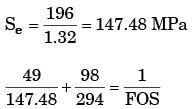 GATE Past Year Questions: Fatigue Strength & S-N Diagram | Design of Machine Elements - Mechanical Engineering
