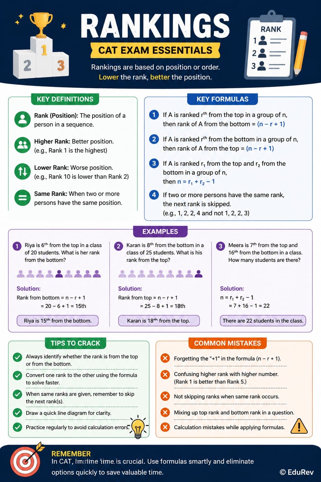 Match Inforgraphics Infographics E-Book for Logical Reasoning and Data Interpretation - Logical