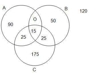 Set Theory Questions for CAT with Answers PDF