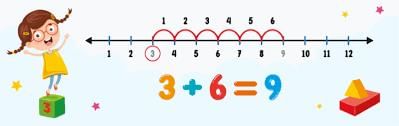 Using a Number Line for Addition and Subtraction | Year 2 Mathematics IGCSE (Cambridge) - Class 2