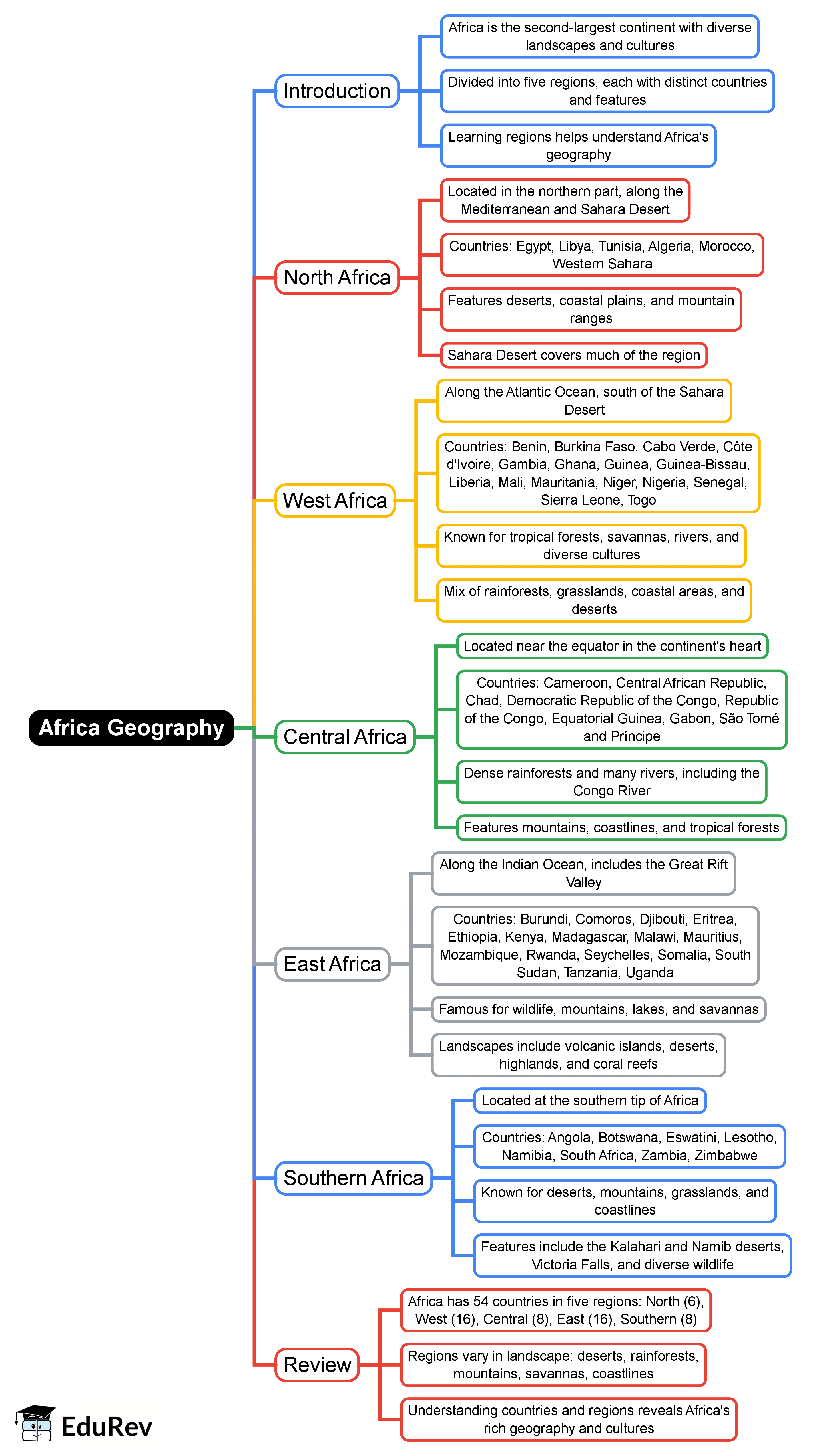 Mind Map: Africa: Geography