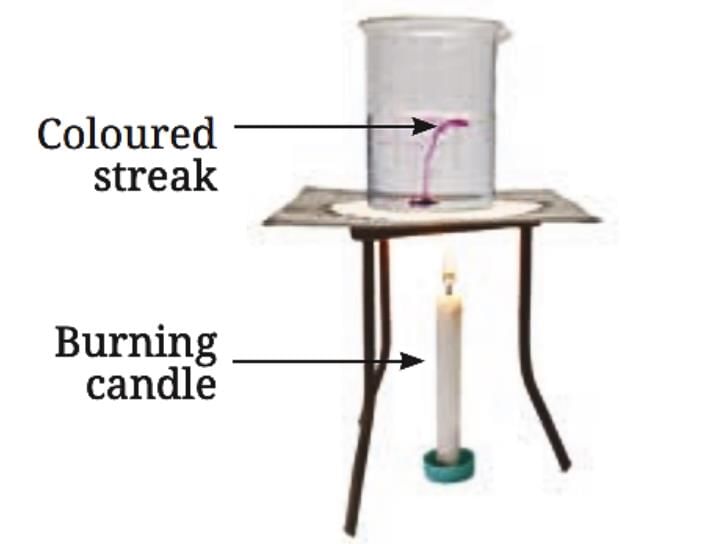 Heat Transfer in Nature Class 7 Notes Science Chapter 7 Free PDF