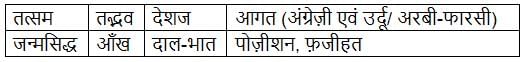 बड़े भाई साहब NCERT Solutions | Hindi Class 10