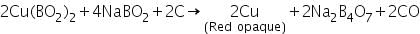 Theory & Procedure, Qualitative Analysis of Cations | Additional Study Material for NEET