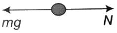 HC Verma Questions and Solutions: Chapter 7- Circular Motion- 1 | HC Verma Solutions - JEE