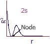 Structure of Atom, Chapter Notes, Class 11, Chemistry (IIT-JEE & AIPMT)