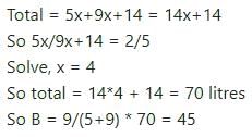 Mixture and Alligation Tips and Tricks for Government Exams
