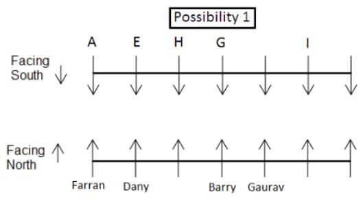 Seating Arrangement Questions for CAT with Answers PDF