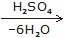 chemistry
