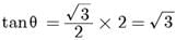 Class 10 Maths Chapter 8 Assertion and Reason Questions - Introduction to Trigonometry