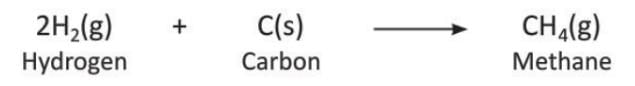 Hydrogen Chapter Notes | Chemistry for SSS 2